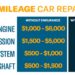 Extended Warranty For Cars Over 150k Miles | Endurance