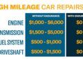 Extended Warranty For Cars Over 150k Miles | Endurance