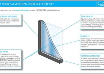 The Guide to Blending Energy Savings and Style with Replacement Windows