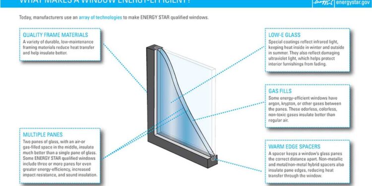 The Guide to Blending Energy Savings and Style with Replacement Windows